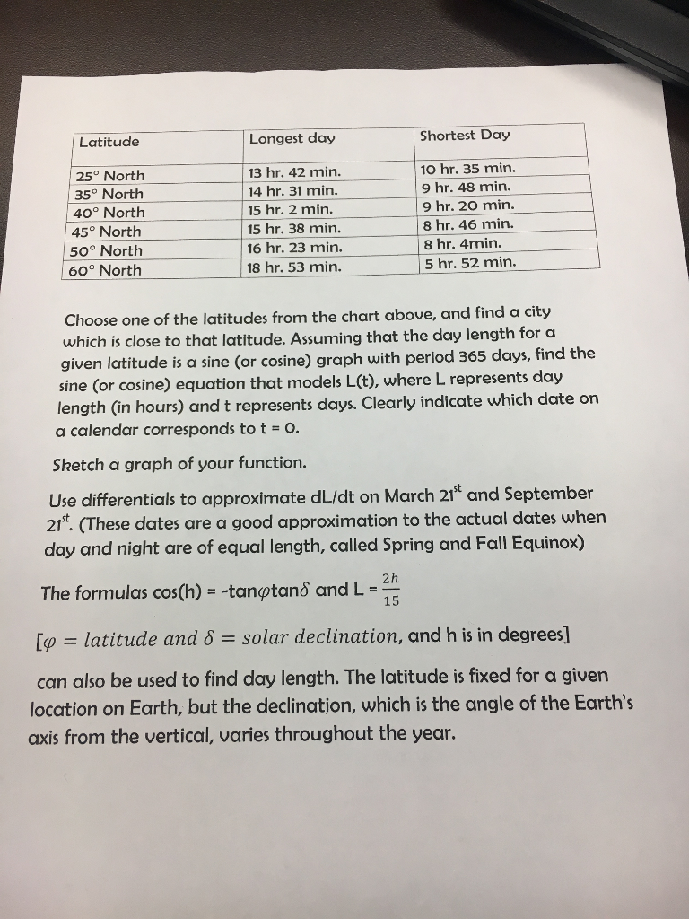 date of shortest day