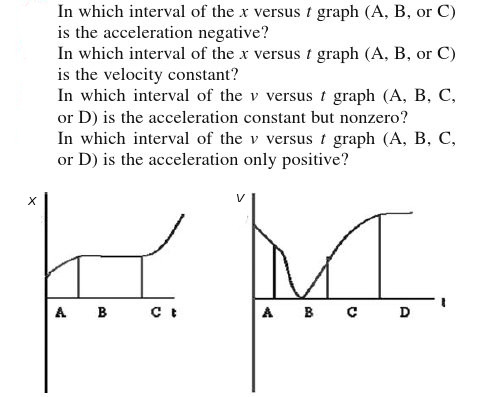 Solved By The Way, Note That The Two Graphs Above Are Not | Chegg.com