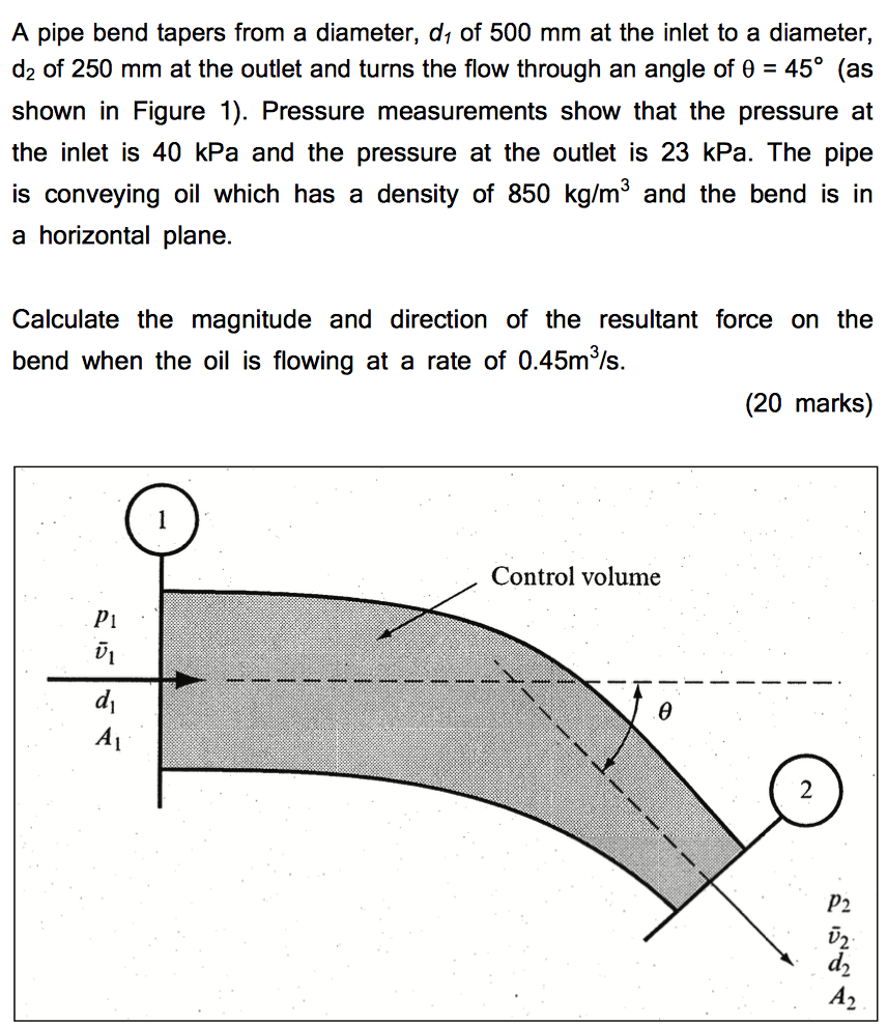Solved A pipe bend tapers from a diameter, d_1 of 500 mm at