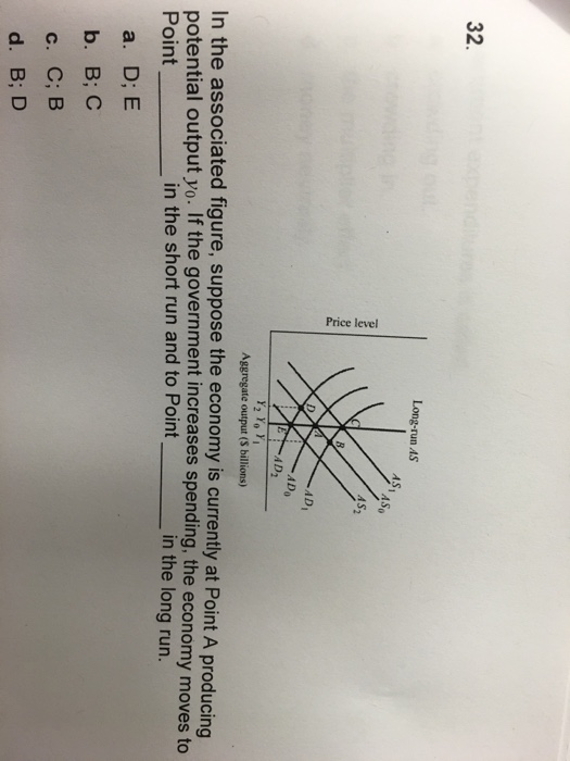 Solved In the associated figure, suppose the economy is | Chegg.com