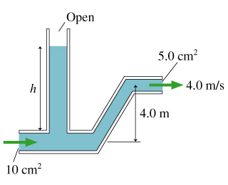 Solved Water flows from the pipe shown in (Figure 1) with a | Chegg.com