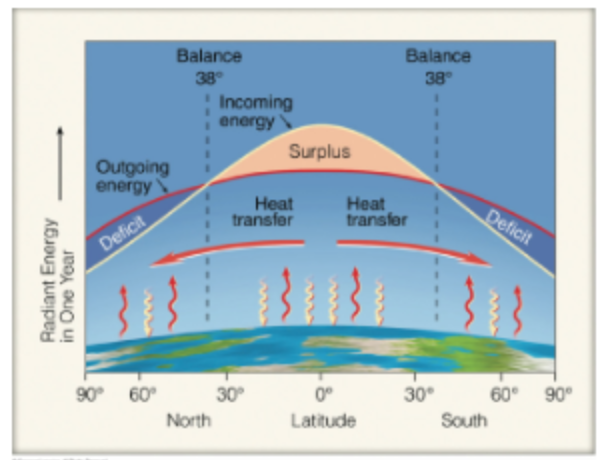 solved-what-is-the-meaning-of-the-energy-surplus-from-38-chegg