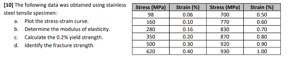 tensile strength psi to mpa tensile strength psi to mpa