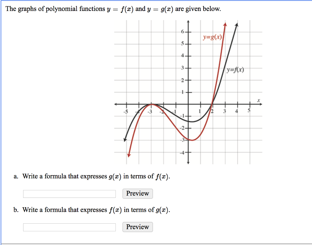 Solved The graphs of polynomial functions Y = f(x) and y = | Chegg.com