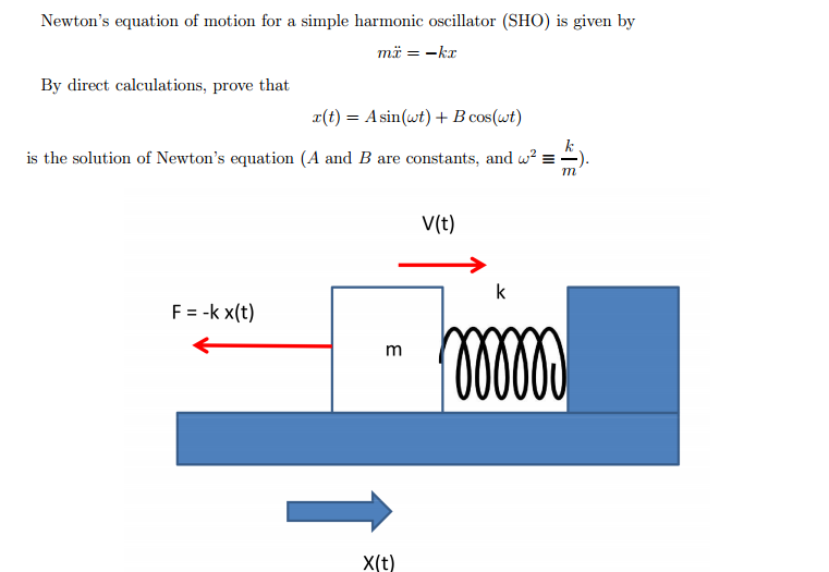 Solved Newton's equation of motion for a simple harmonic | Chegg.com