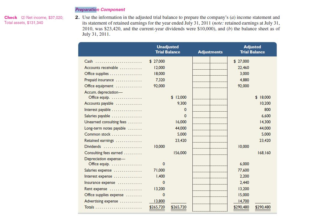 Solved Use The Information In The Adjusted Trial Balance To | Chegg.com