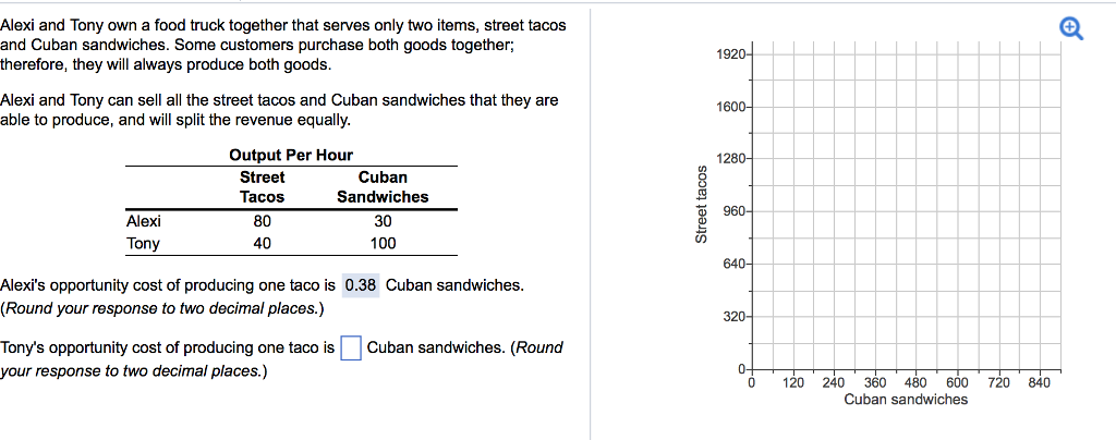 Solved Alexi and Tony own a food truck together that serves | Chegg.com