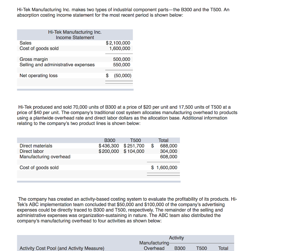 Solved Hi-Tek Manufacturing Inc. makes two types of | Chegg.com