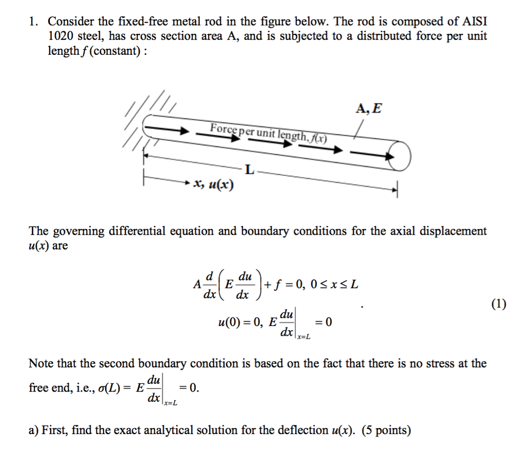 Solved Consider the fixed-free metal rod in the figure | Chegg.com
