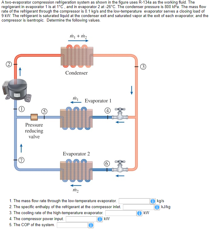 Solved A two-evaporator compression refrigeration system as | Chegg.com