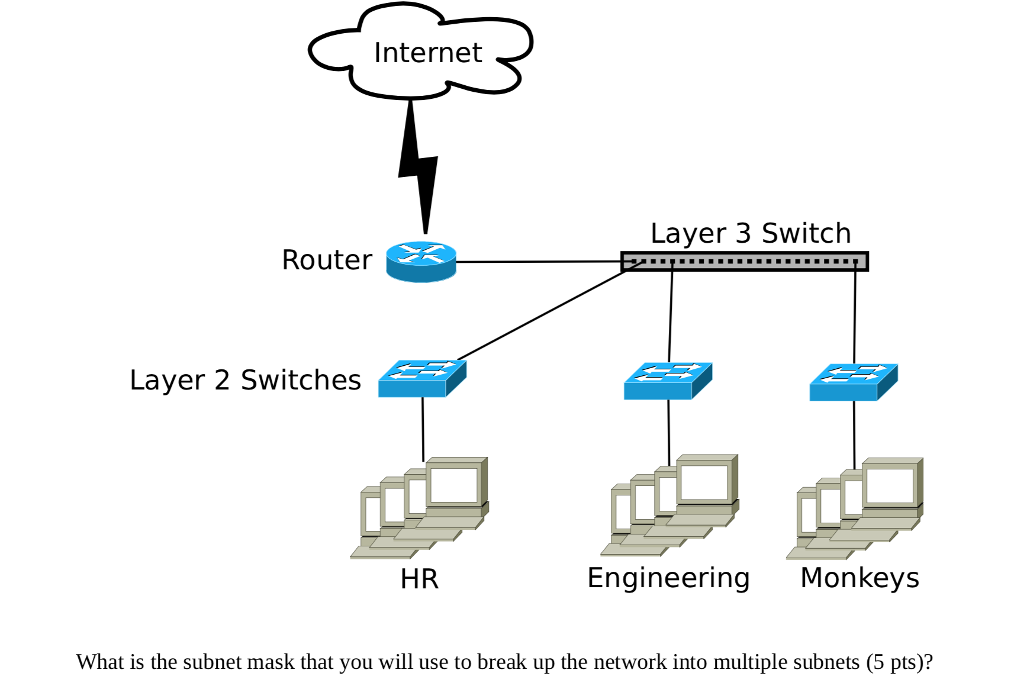 solved-1-what-are-the-two-types-of-network-models-we-chegg