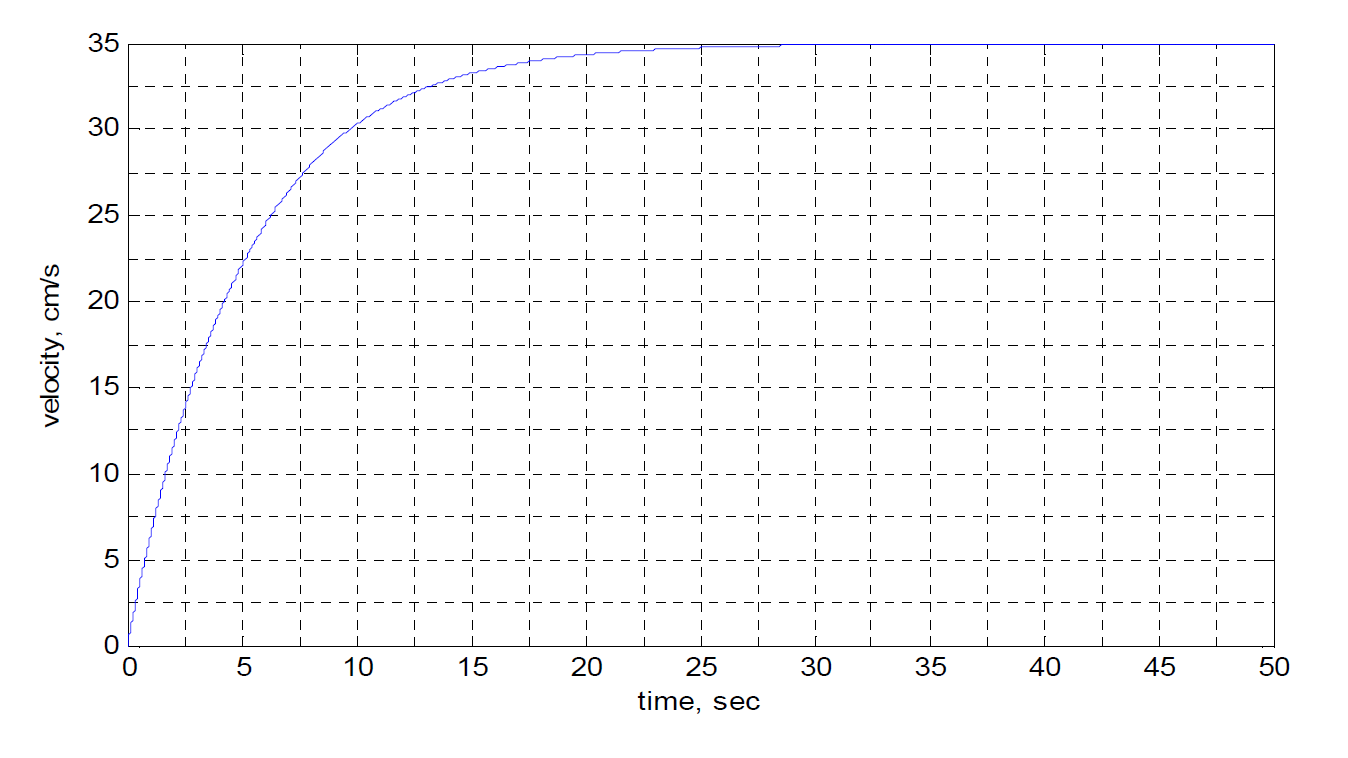 U L S KH C BI T GI A CURRENT V PRESENT visual data 4
