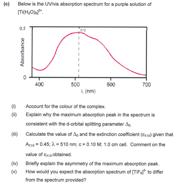 Solved (c) Below Is The UV/vis Absorption Spectrum For A | Chegg.com