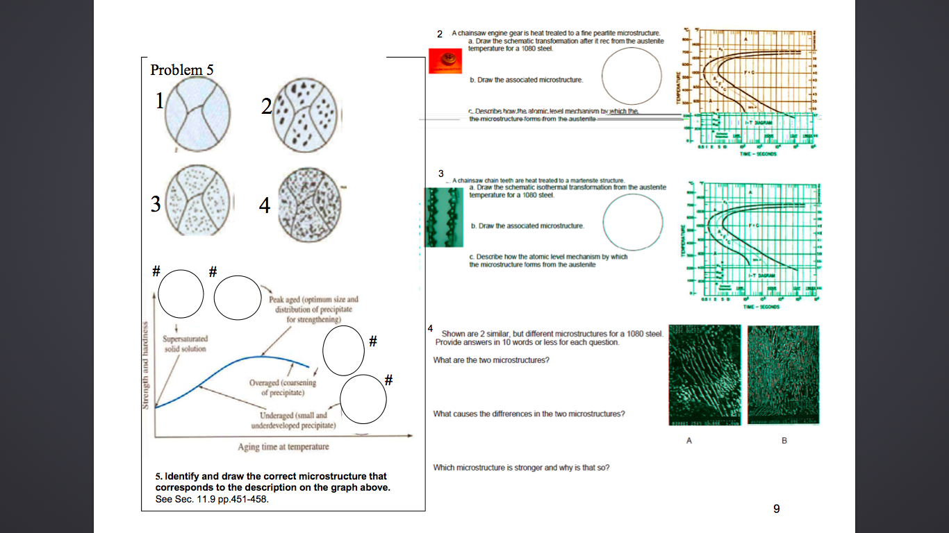 Solved A chainsaw engine gear is heat treated to a fine