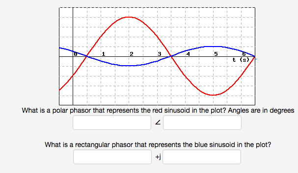 Solved What is a polar phasor that represents the red | Chegg.com