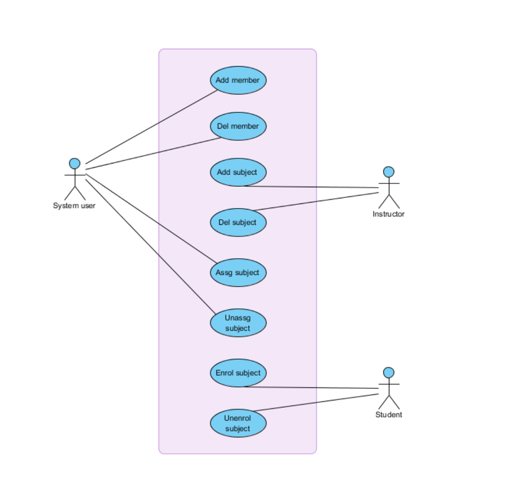 Solved Draw an activity diagram for school of music ? | Chegg.com