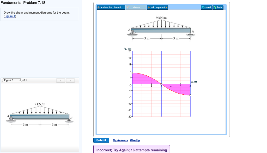 Solved Fundamental Problem 7.18 +add vertical line off + add | Chegg.com