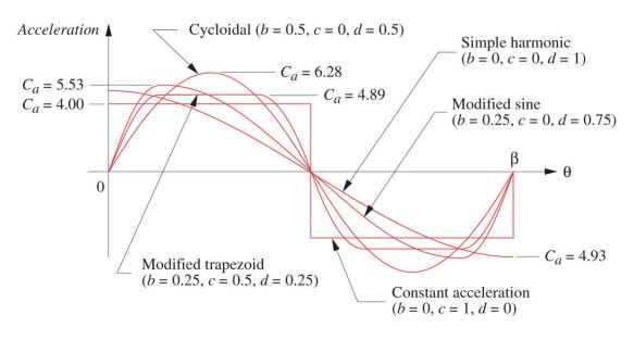 Difficulties in learning trigonometry image