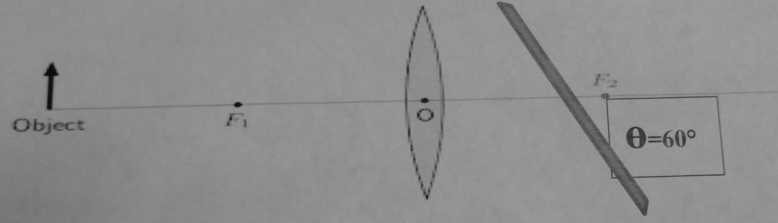 Solved Draw the ray diagram of the lens and mirror system