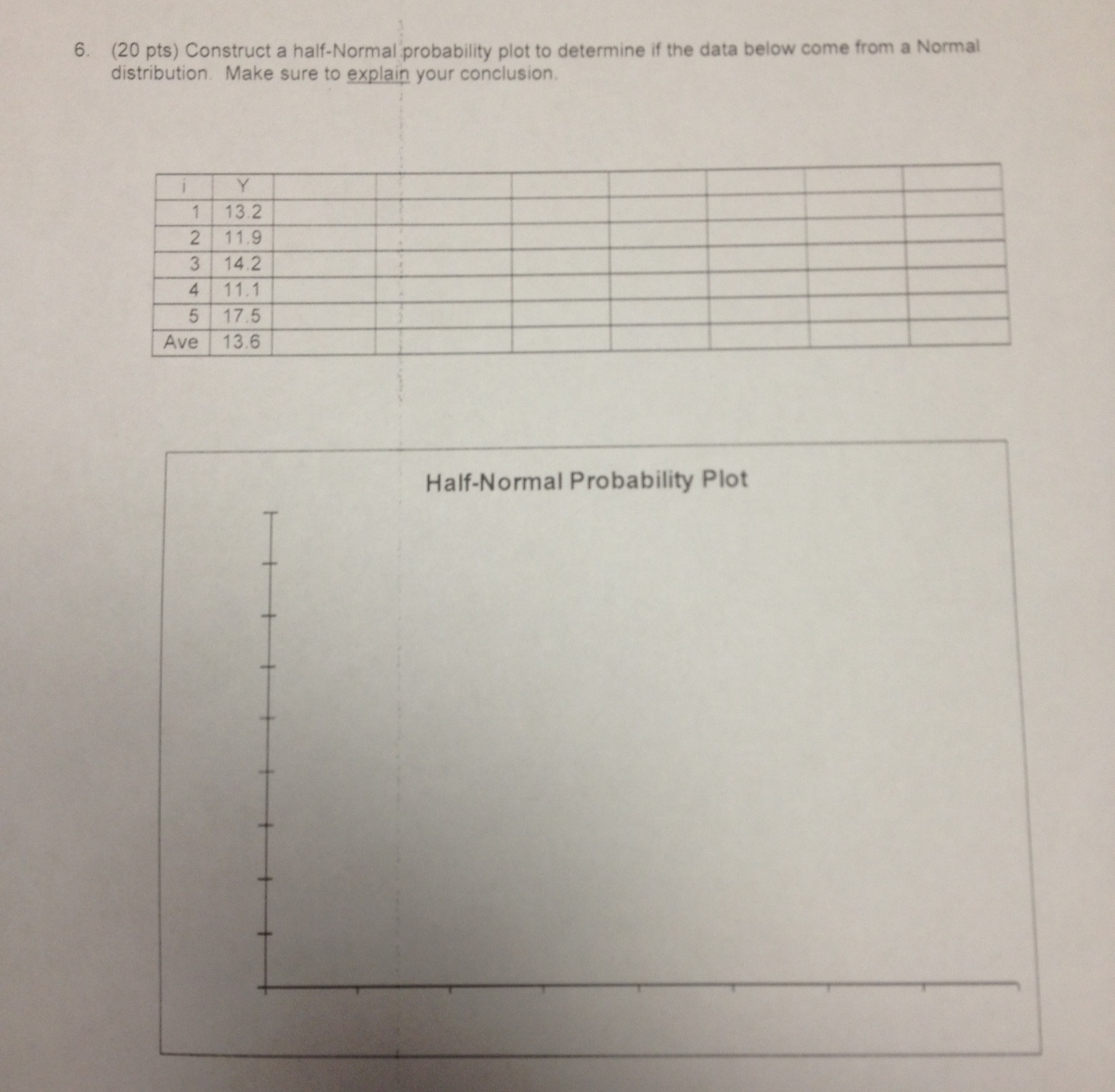 Construct a half normal probability plot to determine chegg