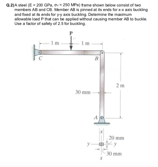 Solved Q2)A steel (E-200 GPa, ?ys 250 MPa) frame shown below | Chegg.com