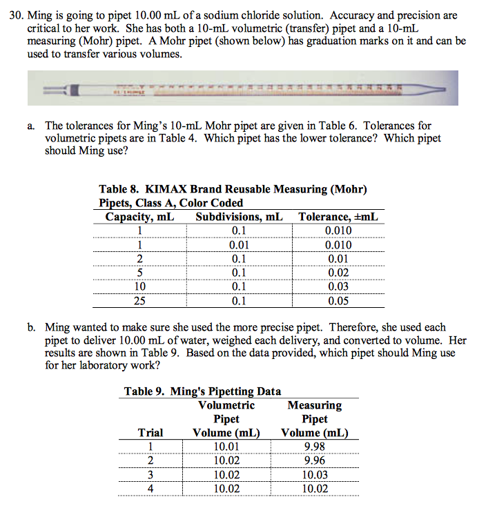 Solved **NOTE In part A, The tolerances for Ming’s 10mL
