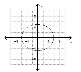 Solved What is the standard-form equation of the ellipse | Chegg.com