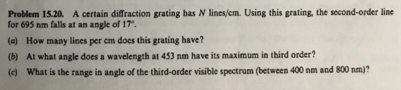 Solved Problem 15.20. A certain diffraction grating has N | Chegg.com