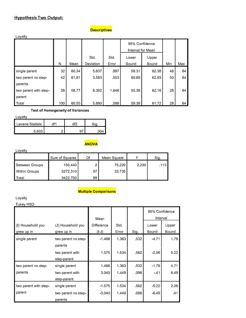 6 2 spss assignment 2 anova