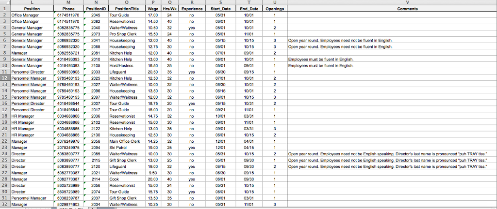 Solved Using the spreadsheet structure provided, transform | Chegg.com