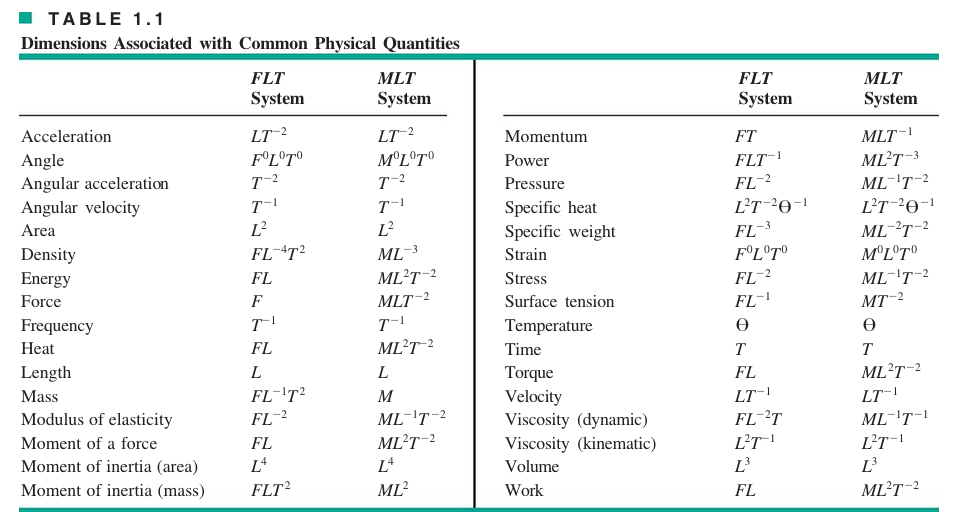 Solved Please use the table to answer the questions 1)