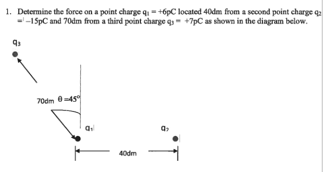 Solved Determine the force on a point charge q. = +6pC | Chegg.com