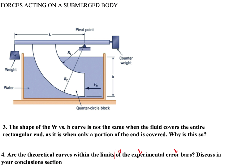 FORCES ACTING ON A SUBMERGED BODY 3. The shape of the | Chegg.com