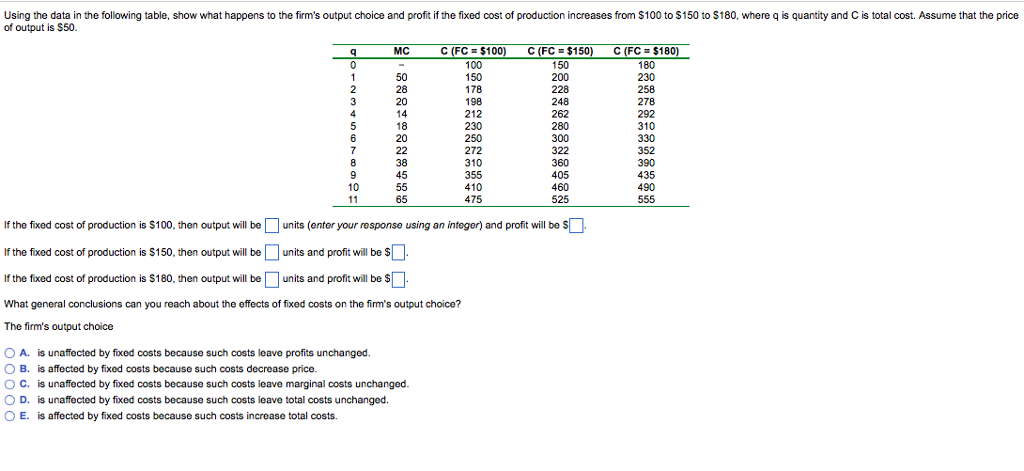 Solved Using the data in the following table, show what | Chegg.com