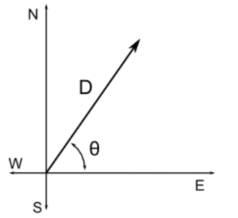 Solved Suppose you travel a distance D=8.85 km at an angle | Chegg.com