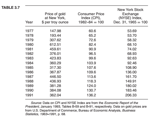 New York Stock Exchange Rates