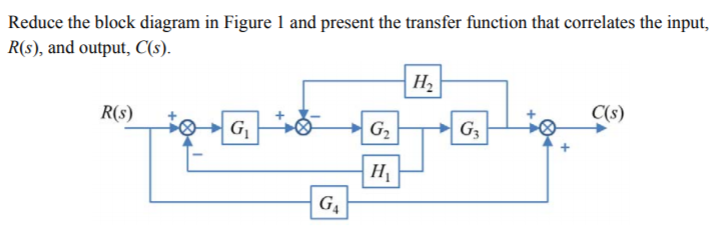 Solved Reduce the block diagram in Figure 1 and present the | Chegg.com