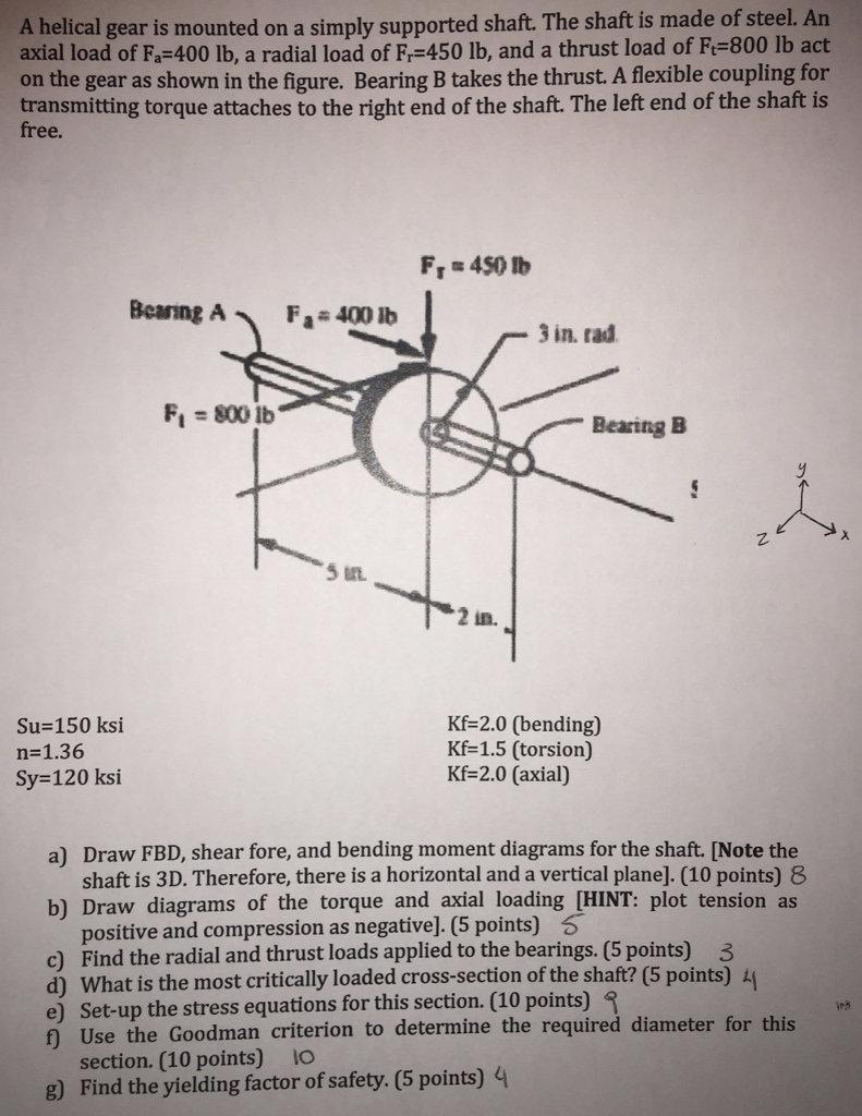 Solved A helical gear is mounted on a simply supported