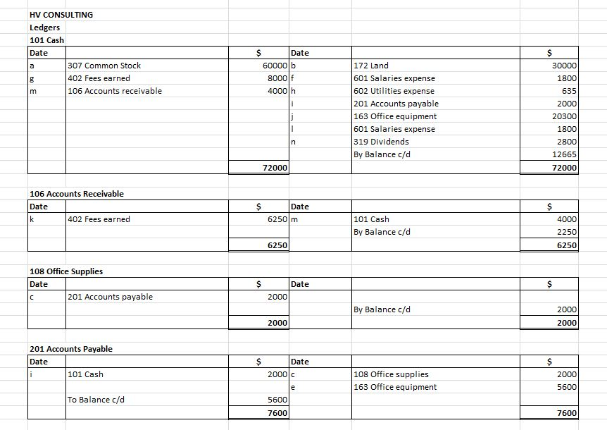 (Solved Homework): 3 Business transactions completed by Hannah Venedict ...