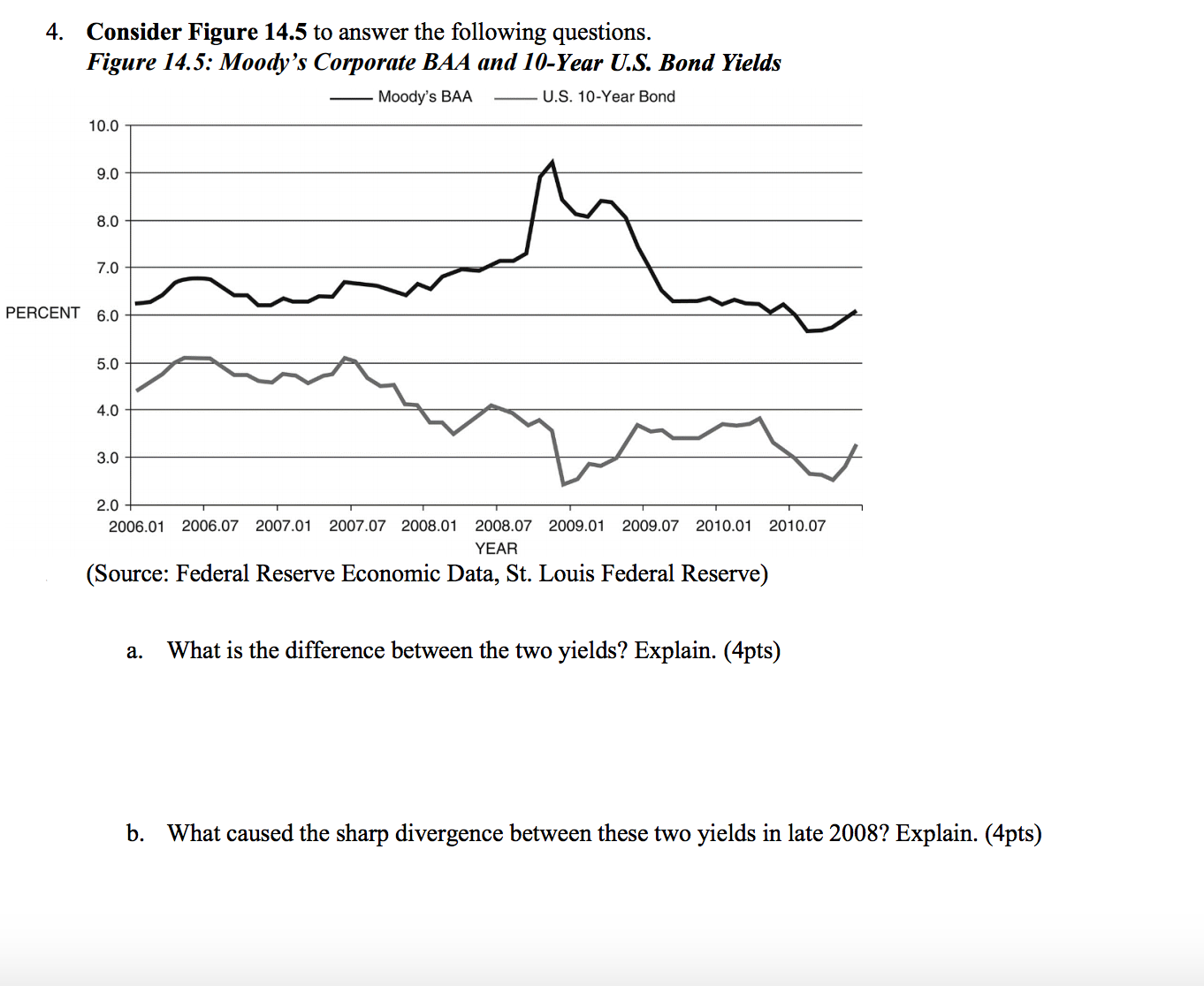 Solved Moody's Corporate BAA and 10Year U.S. Bond Yields