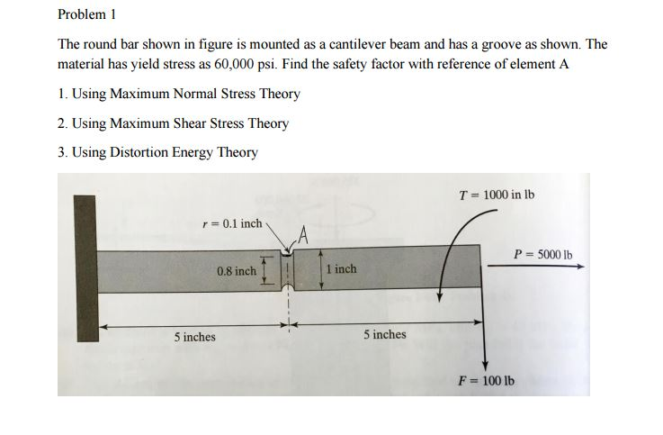 The round bar shown in figure is mounted as a | Chegg.com