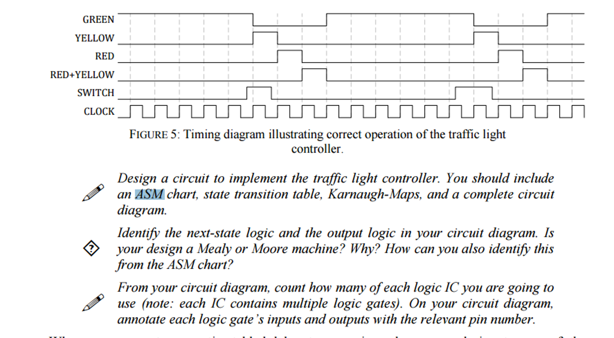 Asm Chart For Traffic Light Controller: A Visual Reference of Charts
