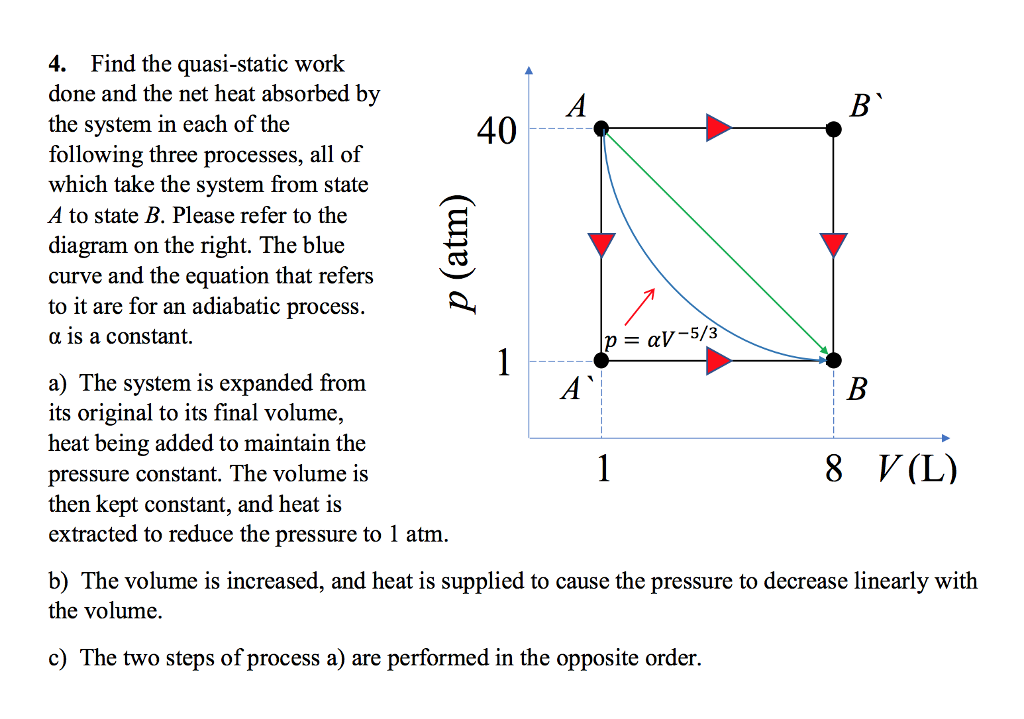 Solved 4. Find The Quasi-static Work Done And The Net Heat | Chegg.com