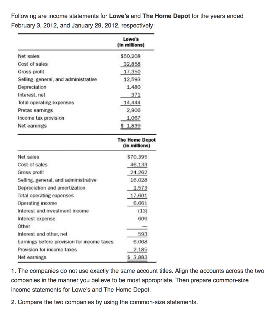 Solved Following Are Income Statements For Lowe's And The | Chegg.com