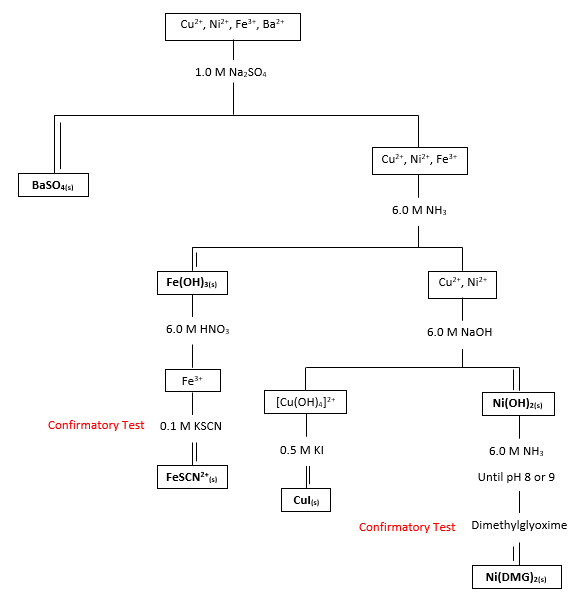 Solved List all of the chemical equations (including state | Chegg.com