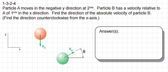 negative particle that moves at the speed of light