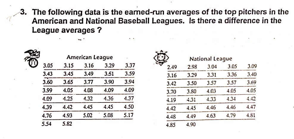 solved-the-following-data-is-the-earned-run-averages-of-the-chegg