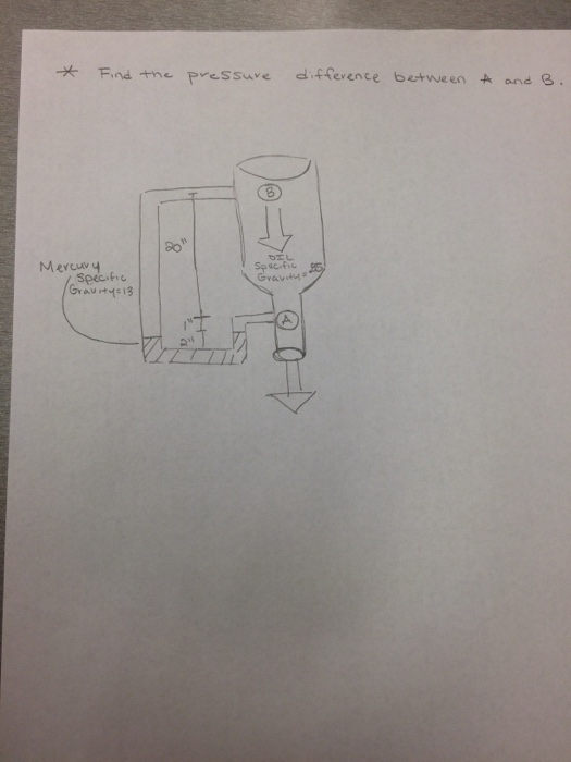 Solved Find The Pressure Difference Between A And B. | Chegg.com