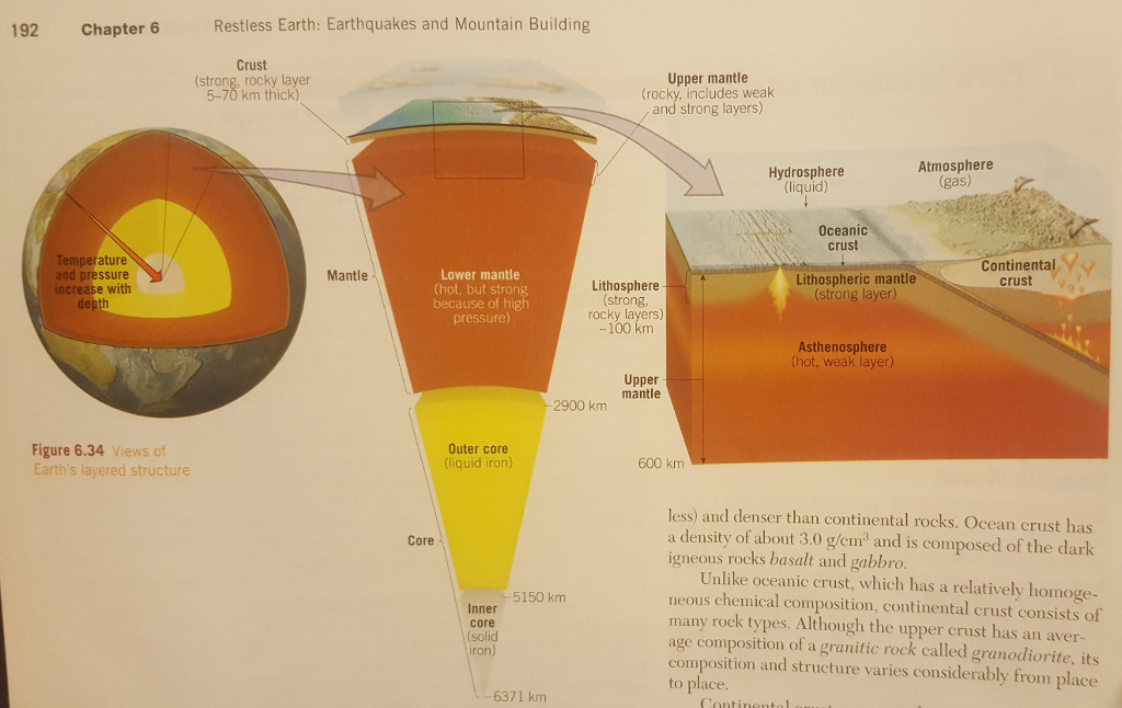 Solved Draw a model of Earth Layered Structure I posted | Chegg.com