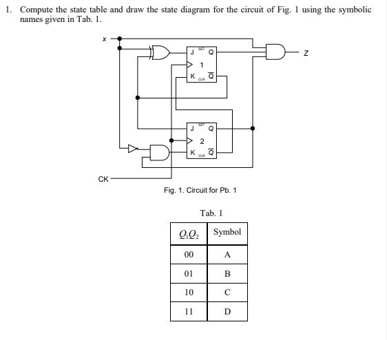 Solved 1. Compute the state table and draw the state diagram | Chegg.com